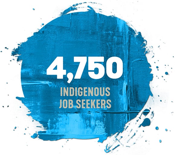 4,750 Indigenous Job Seekers