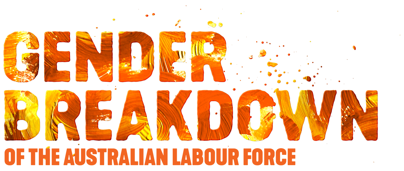 Gender Breakdown of the Australia Labour Force